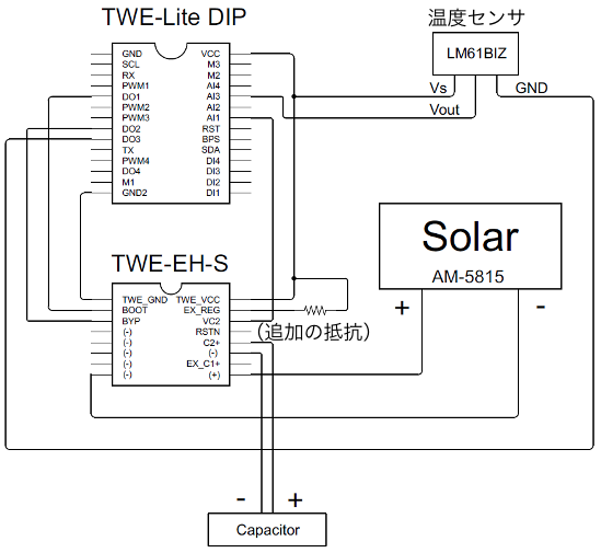 送信側の回路の例