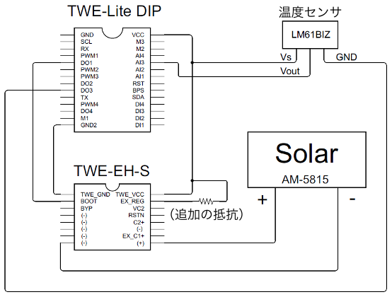 送信側の回路の例