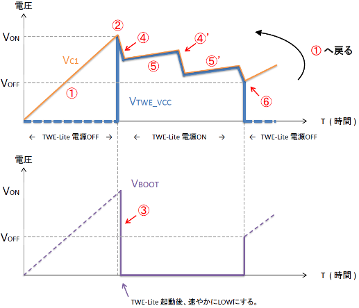 各ピンの電圧の変化