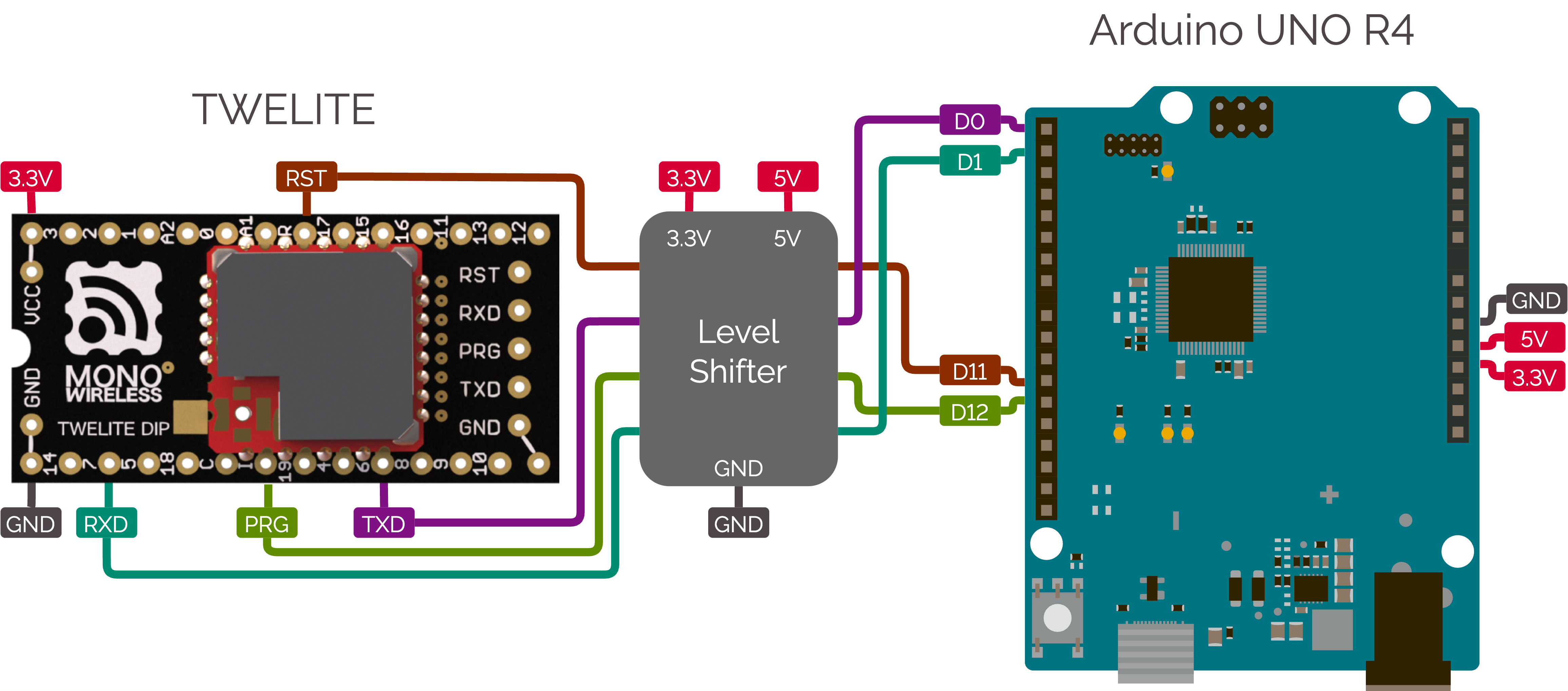 Arduino との接続例