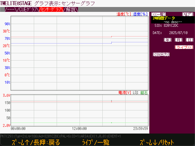 24時間データ